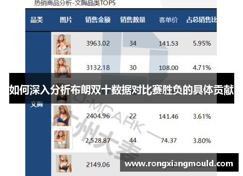 如何深入分析布朗双十数据对比赛胜负的具体贡献 如何深入分析布朗双十数据对比赛胜负的具体贡献