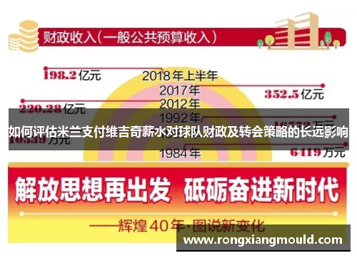 如何评估米兰支付维吉奇薪水对球队财政及转会策略的长远影响 如何评估米兰支付维吉奇薪水对球队财政及转会策略的长远影响